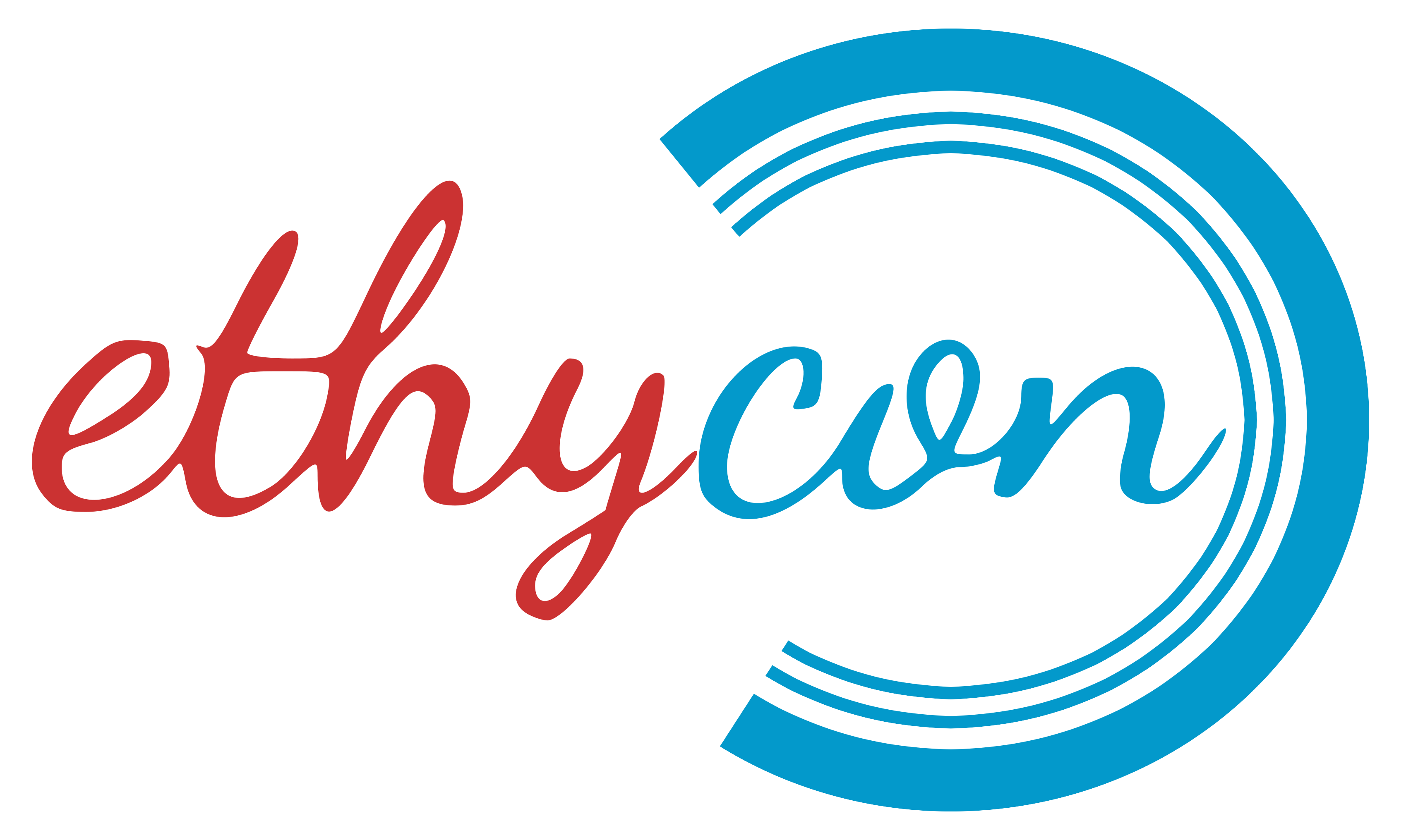ethycon